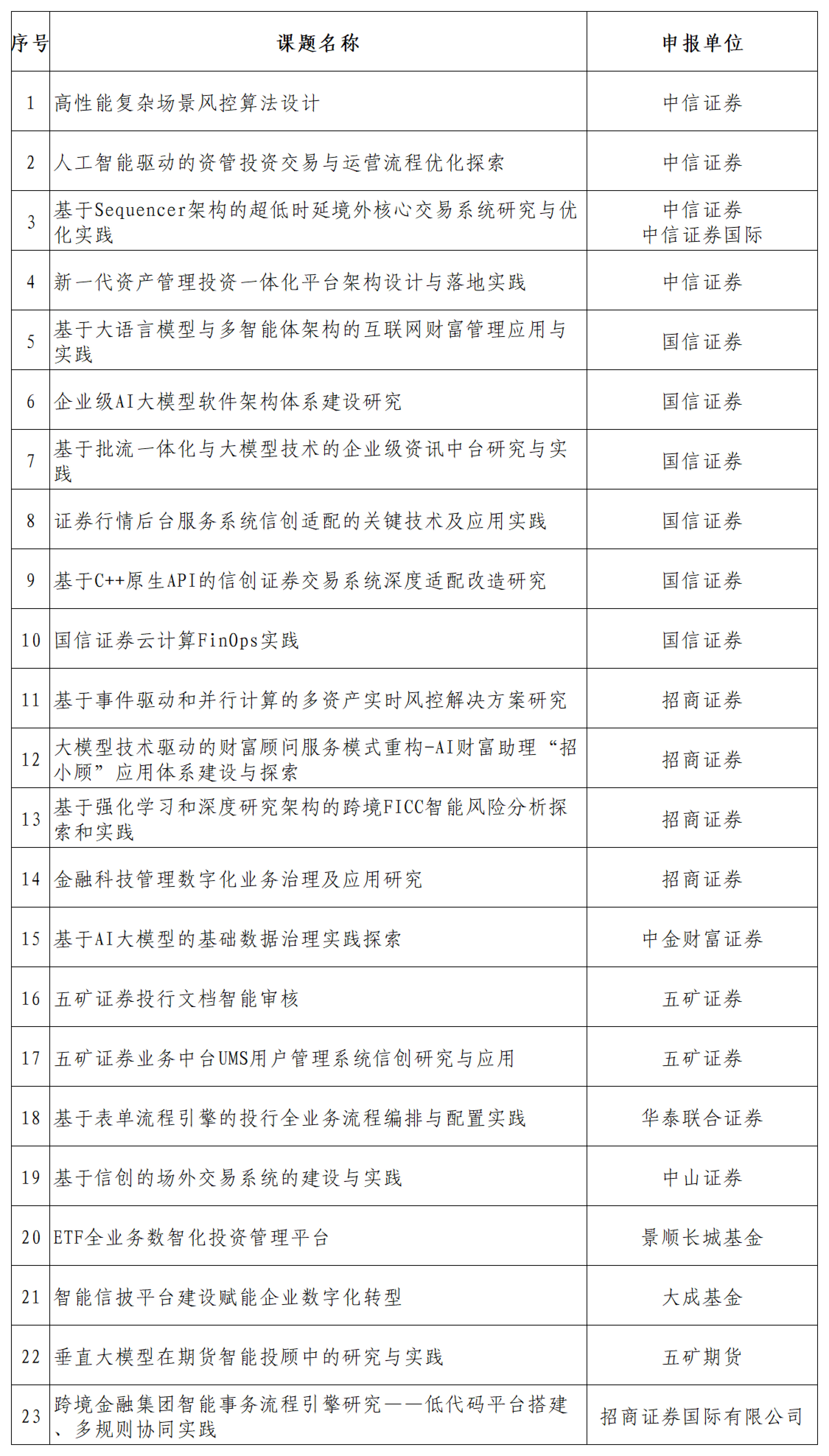深圳市证券业协会官网